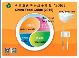 china-food-guide_eng
